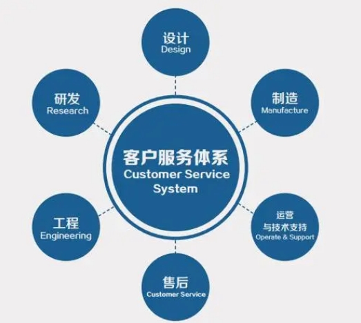深圳市凰津光電有限公司售后服務(wù)體系